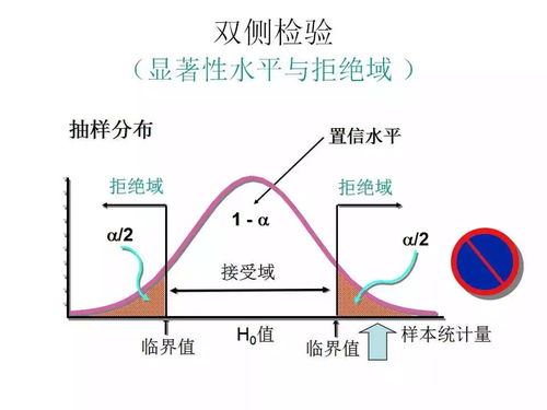 地質數據處理中的假設檢驗方法與應用