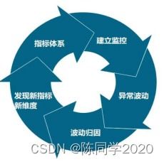 數(shù)據(jù)產(chǎn)品經(jīng)理眼中的數(shù)據(jù)處理——讀書(shū)筆記