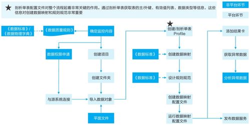 數據治理系列（四） 數據質量管理與數據處理